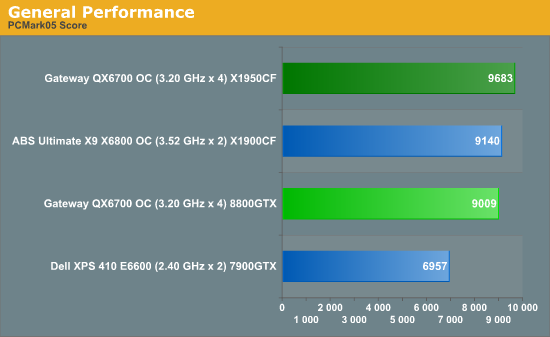 General Performance